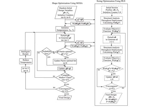Flow Chart of Constrained Optimization Process に対する画像結果
