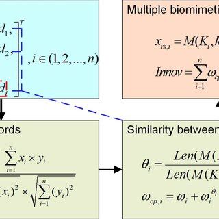 Afbeeldingsresultaten voor In Mathematical Schematic Model of Algorithm