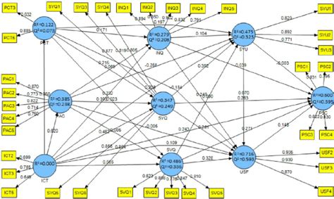 Image result for SmartPLS Multi-Group Analysis