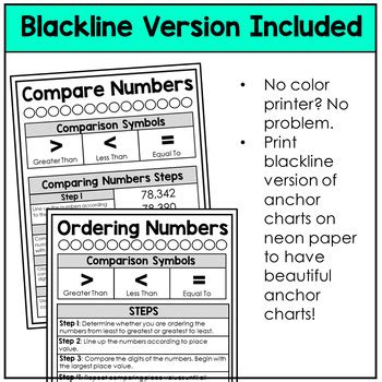 Toradh íomhá ar Compare and Order Whole Numbers Worksheet