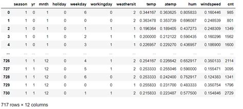 Image result for Correlation Matrix Python