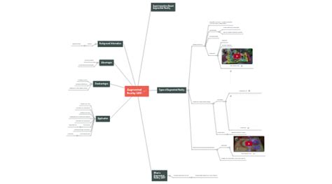 Image result for Concept Map for Augmented Reality Course