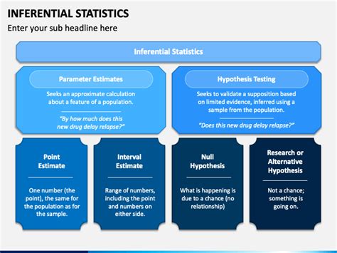 Image result for Inferential Statistics Presentation