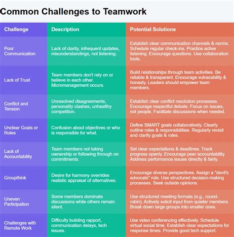 Image result for Teamwork Goals Examples