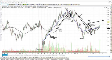 Image result for Linear Regression Line Graph