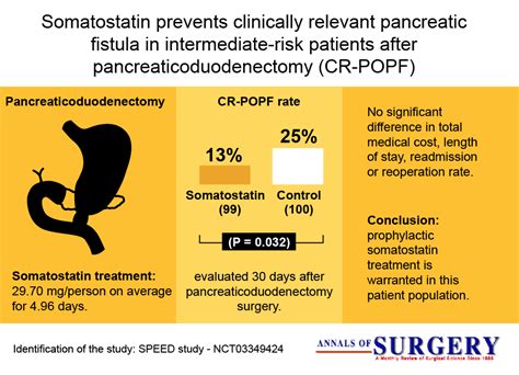 Image result for Visual Abstract