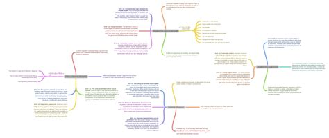 Image result for Statistical Infrequency Graph