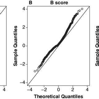 Toradh íomhá ar Normal Quantile Scale