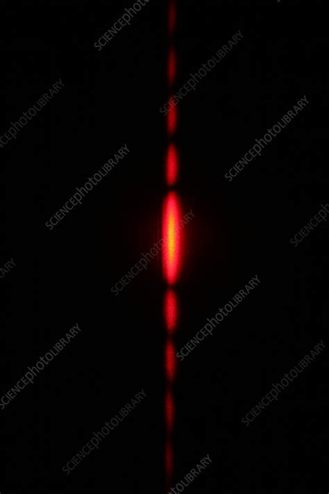 Image result for Single Slit Diffraction Pattern Red and Green