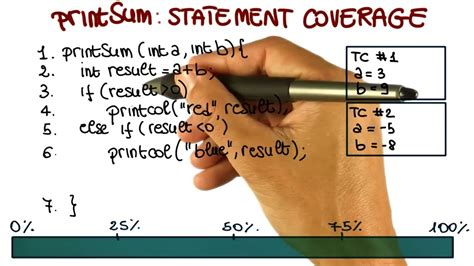 Control Flow Graph Cluster に対する画像結果