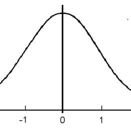 Normal Curve Shape に対する画像結果