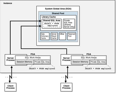 Image result for In Memory Database Architecture