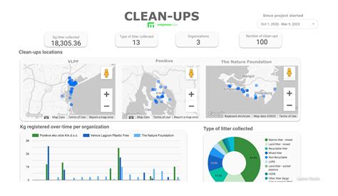 Image result for Clean Small HTML Dashboard