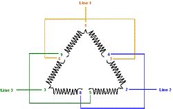 Image result for Delta Connection 3 Phase Motor