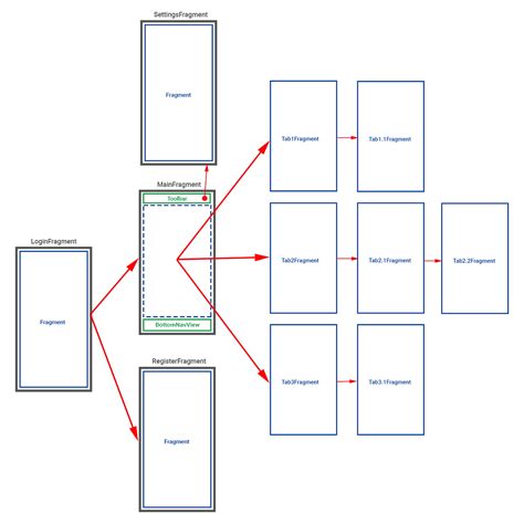 Image result for Tutorial Fragment