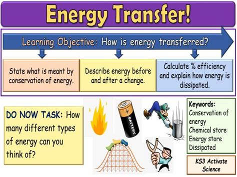 Image result for What Is Physics KS3
