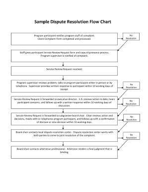 Card Dispute Error Resolution Flow Chart に対する画像結果