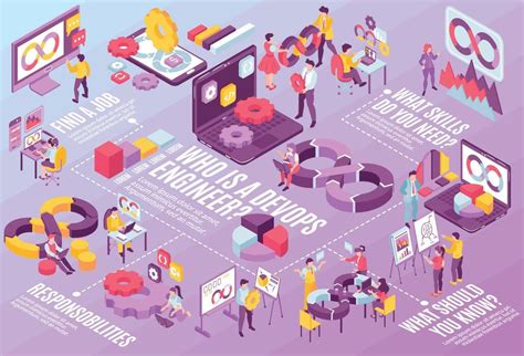 Image result for DevOps SW Download