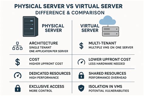 Toradh íomhá ar Virtual Machine Physical Server Icon