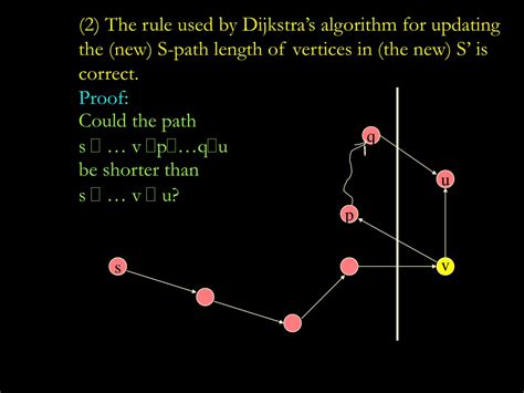 Image result for Proof Sketch Dijkstra Algorithm
