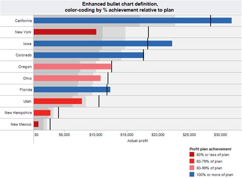 Image result for Bullet Chart Graph JavaScript