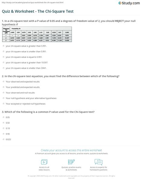 Image result for Chi-Square Test Sheet