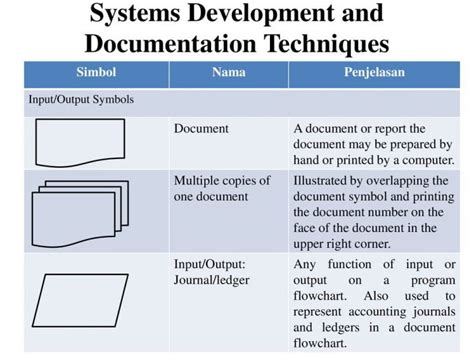Image result for Simbol Dalam Flowchart Flow Direction