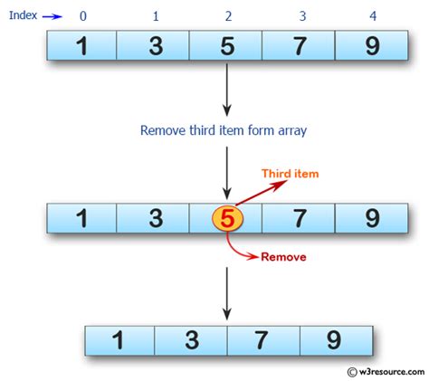 Array Index Python に対する画像結果