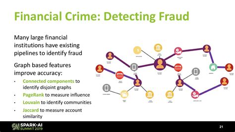 Technology Made Getting Information Easy Graph に対する画像結果