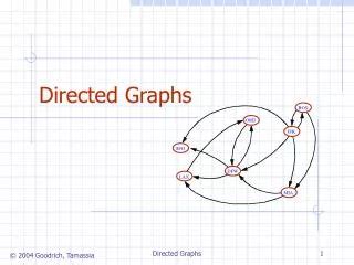 Image result for How to Tell Directed Graph