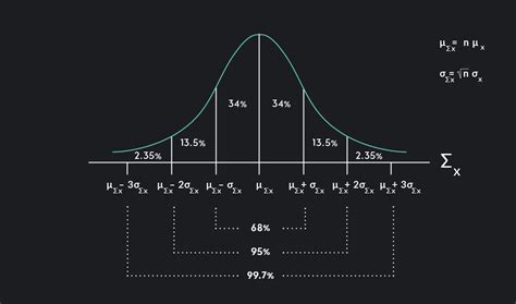 Toradh íomhá ar Sampling Distribution in Data Analytics
