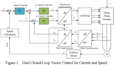 Image result for PWM Rejection Motor Control