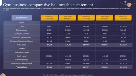 Image result for MyProtein Capital Balance Sheet