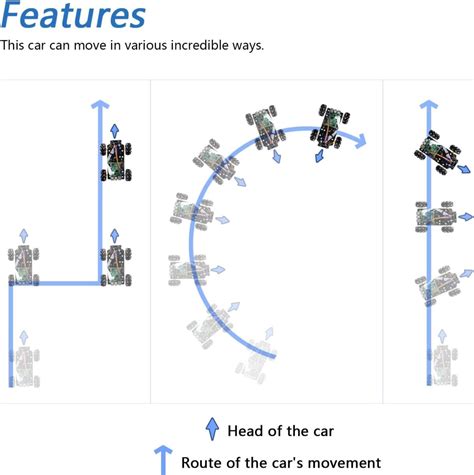Image result for Python Raspberry Pi 車