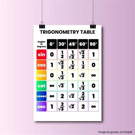 Expanded Trigonometry Table に対する画像結果
