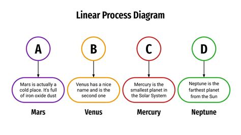 Image result for Linear Process Chart