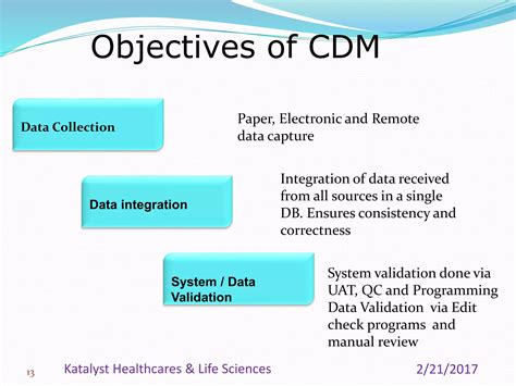 Image result for Clinical Data Management Process Overview