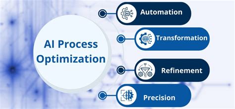 Image result for Current Process vs Improved Process Visual