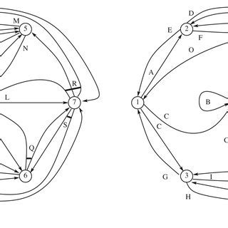 Image result for Multigraph Figure Example
