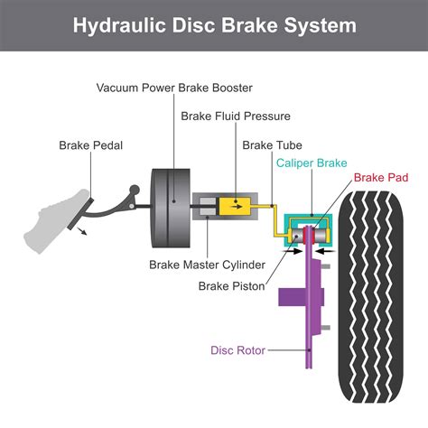 Afbeeldingsresultaten voor Brake Corner Module