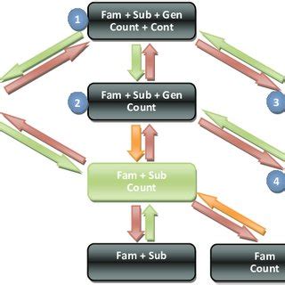 Nested Model Comparison に対する画像結果