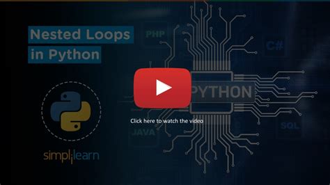 Nested Loop Python Example に対する画像結果