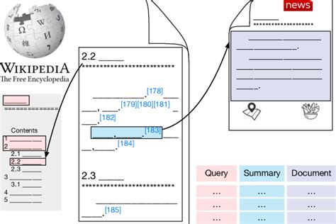 Image result for Reference Wiki Example