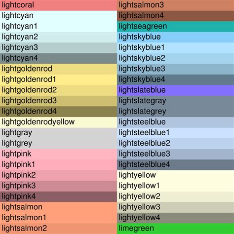 Image result for All Colour Code