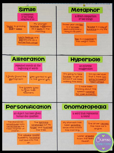 Image result for Types of Figurative Language Chart