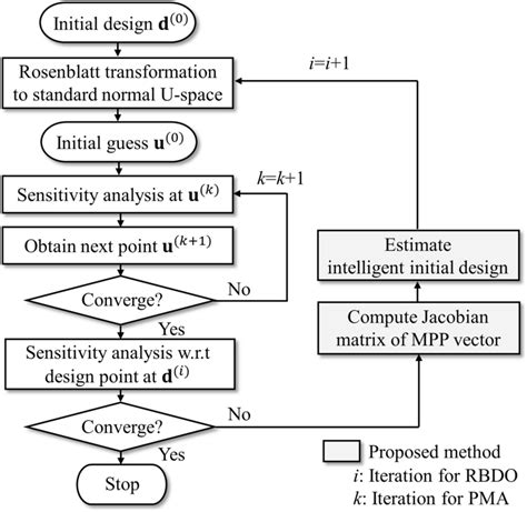 Image result for Flowchart Calculator Matrix