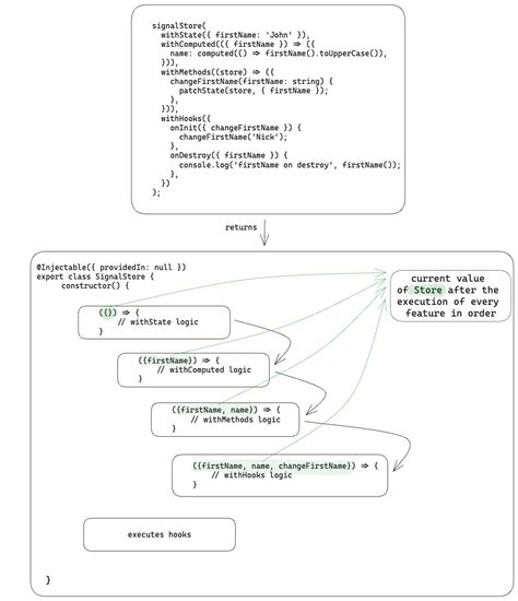 Image result for Ngrx New Logo