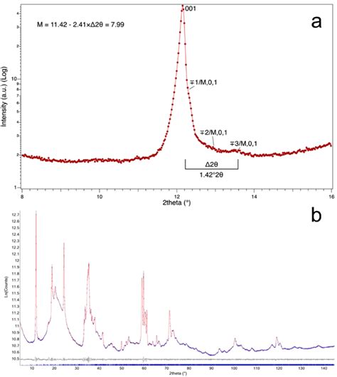Image result for Intensity Pattern for Diffraction