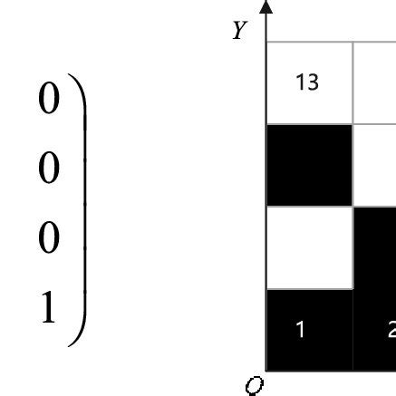 Image result for Dijikstra Algorithm Matrix