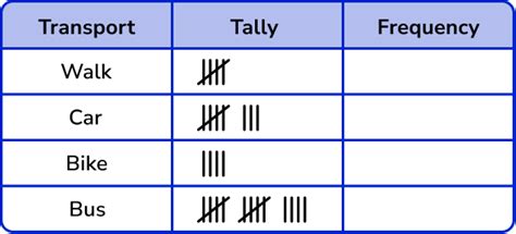 Representing Data Worksheet に対する画像結果